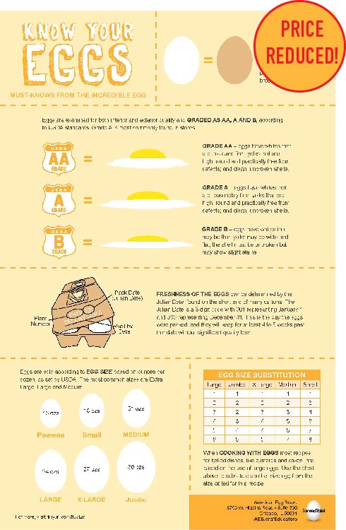 Know Your Eggs poster